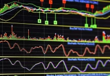 How to Use Technical Analysis in Indices Trading Technical Analysis