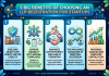 5 Big Benefits of Choosing an LLP Registration for Startups LLP Registration