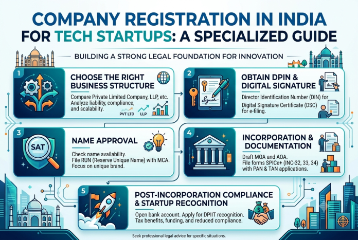 Company Registration Company Registration